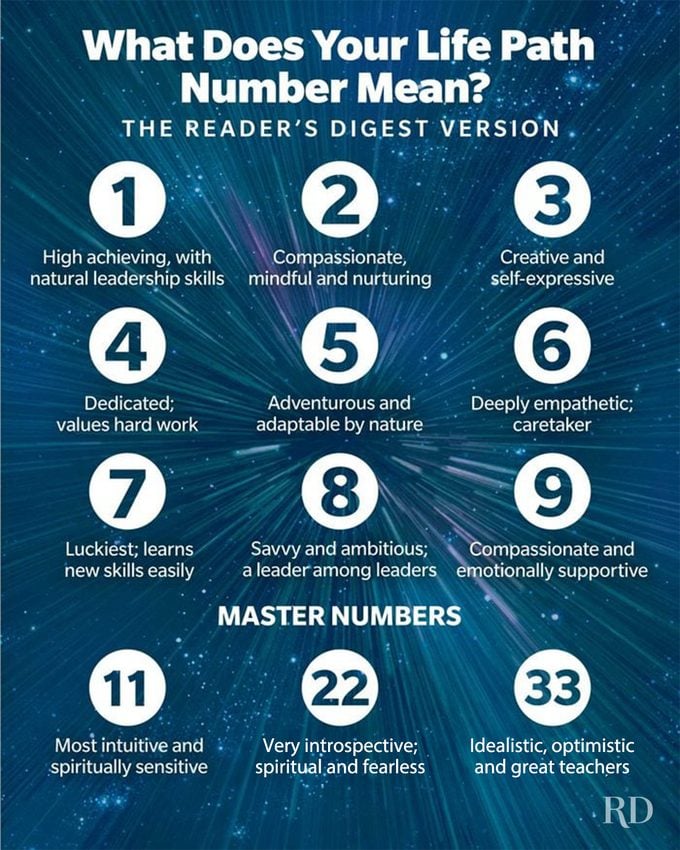 Numerology Guidance